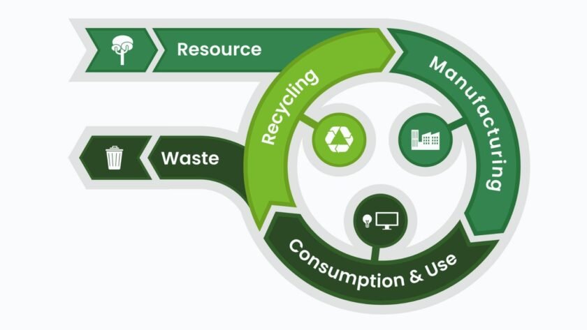 How Circular Strategies Can Secure U.S. Critical Minerals